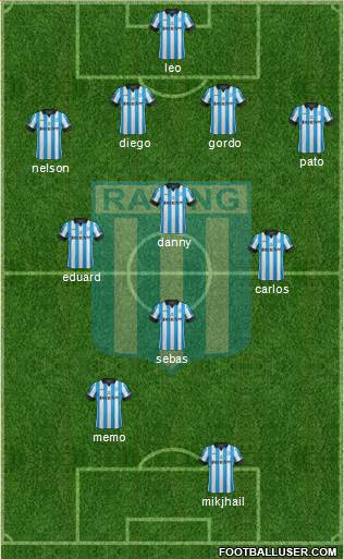 Racing Club Formation 2014