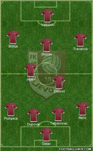 FK Sarajevo Formation 2014