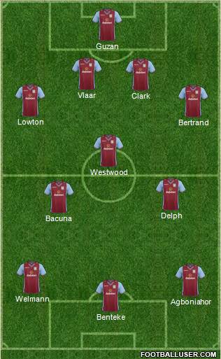 Aston Villa Formation 2014