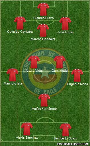 Chile Formation 2014