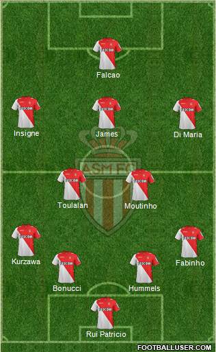 AS Monaco FC Formation 2014