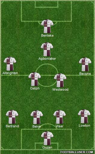 Aston Villa Formation 2014