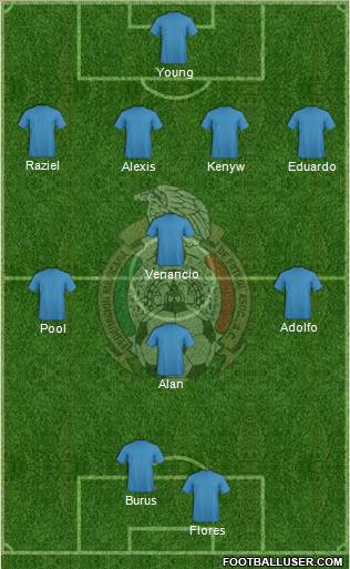 Mexico Formation 2014