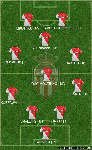 AS Monaco FC Formation 2014