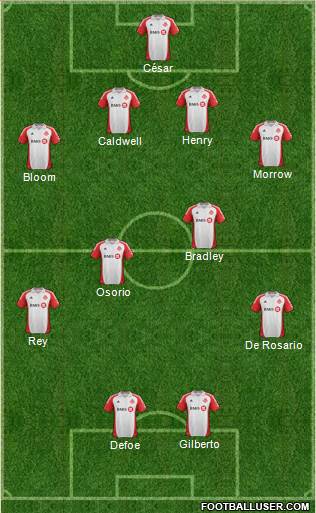 Toronto FC Formation 2014