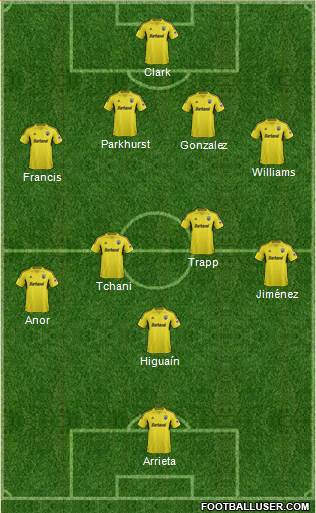 Columbus Crew Formation 2014