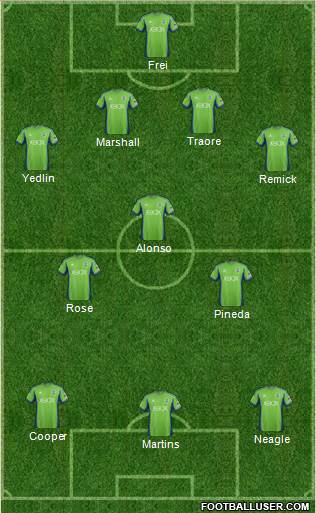 Seattle Sounders FC Formation 2014