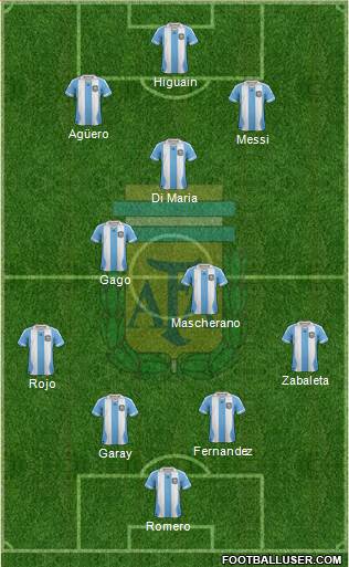 Argentina Formation 2014