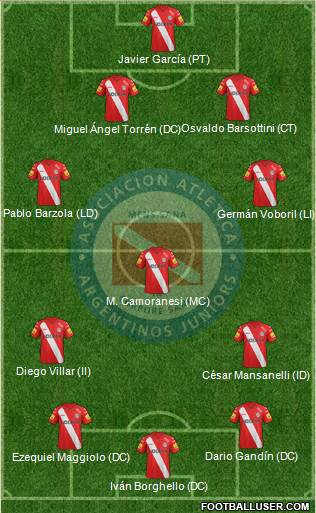 Argentinos Juniors Formation 2014