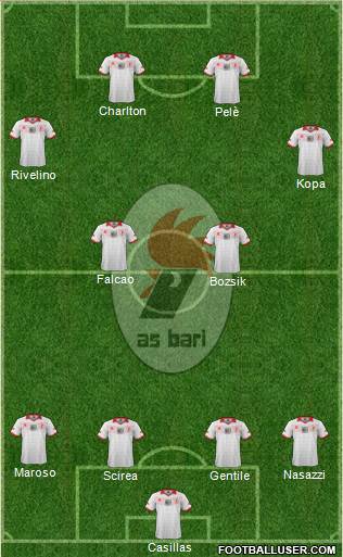 Bari Formation 2014