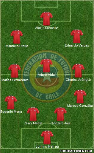 Chile Formation 2014