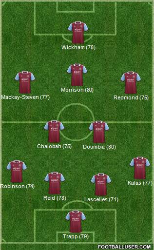 West Ham United Formation 2014