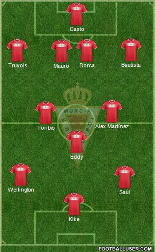 Real Murcia C.F., S.A.D. Formation 2014