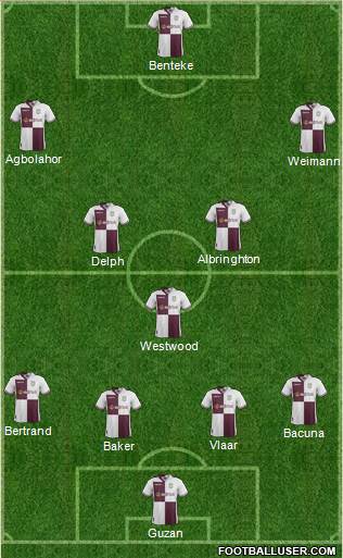 Aston Villa Formation 2014