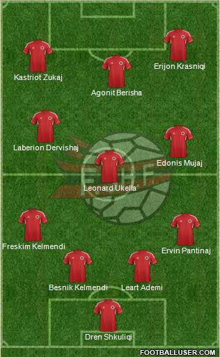 Albania Formation 2014