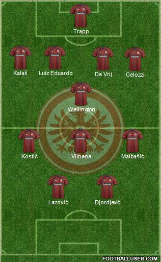 Eintracht Frankfurt Formation 2014