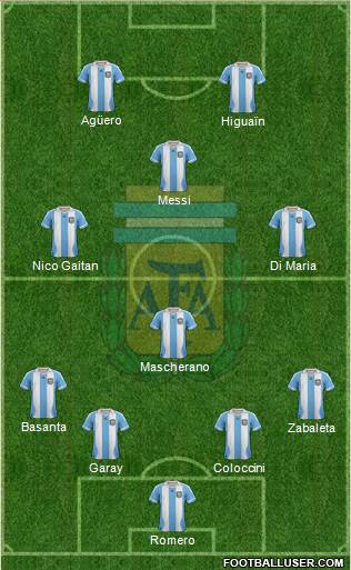 Argentina Formation 2014