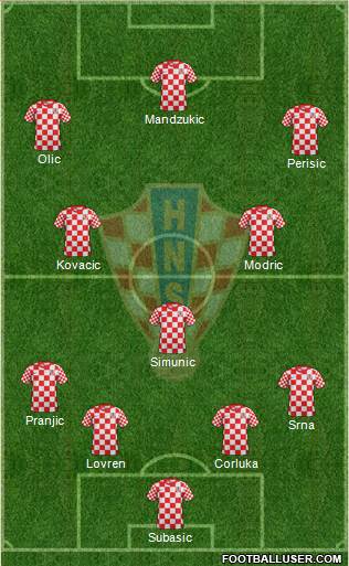 Croatia Formation 2014