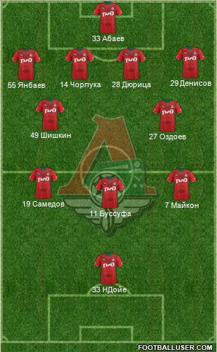 Lokomotiv Moscow Formation 2014