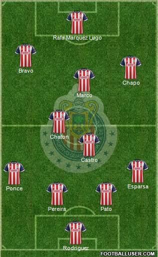 Club Guadalajara Formation 2014