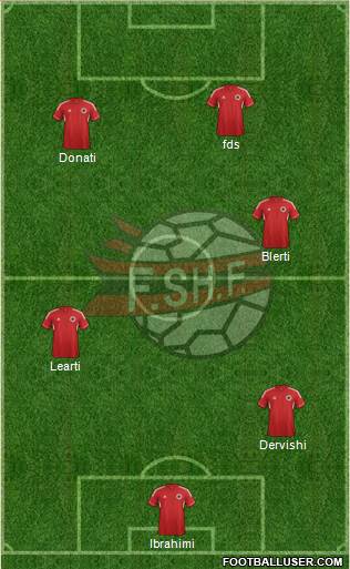 Albania Formation 2014