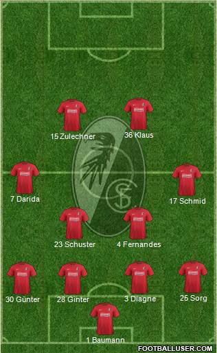 SC Freiburg Formation 2014