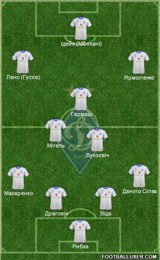 Dinamo Kiev Formation 2014