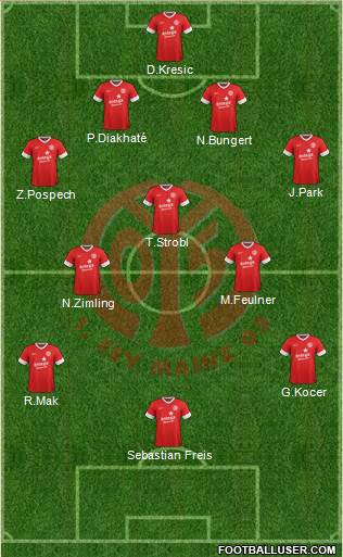 1.FSV Mainz 05 Formation 2014