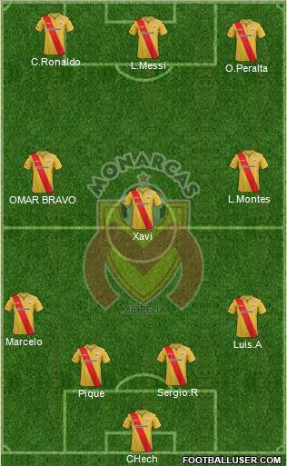 Club Monarcas Morelia Formation 2014