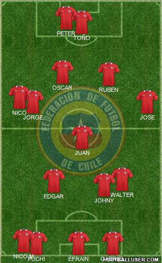 Chile Formation 2014