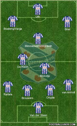 sc Heerenveen Formation 2014