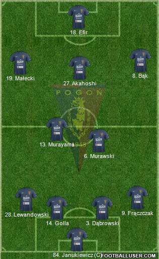 Pogon Szczecin Formation 2014