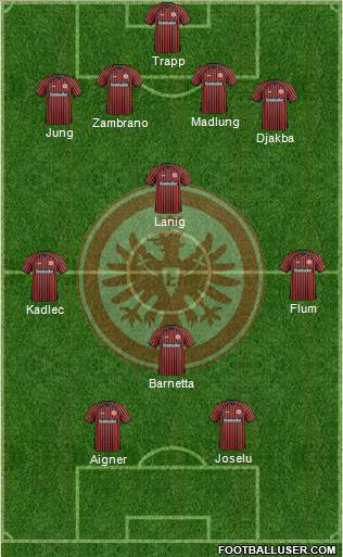 Eintracht Frankfurt Formation 2014