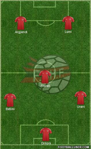 Albania Formation 2014