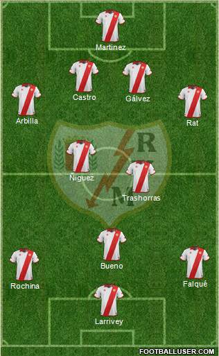 Rayo Vallecano de Madrid S.A.D. Formation 2014