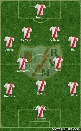 Rayo Vallecano de Madrid S.A.D. Formation 2014