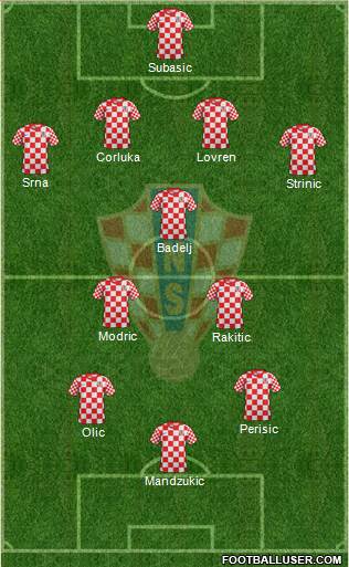 Croatia Formation 2014