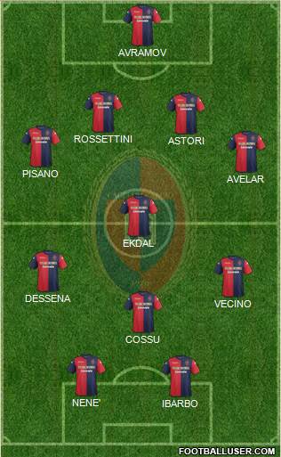 Cagliari Formation 2014