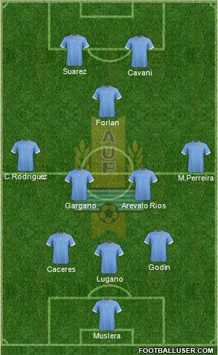 Uruguay Formation 2014