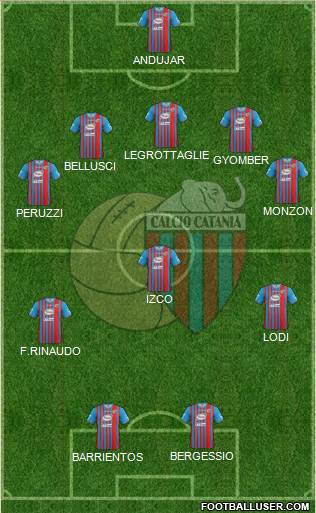 Catania Formation 2014