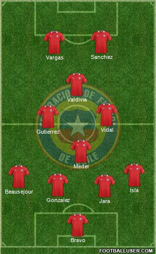 Chile Formation 2014