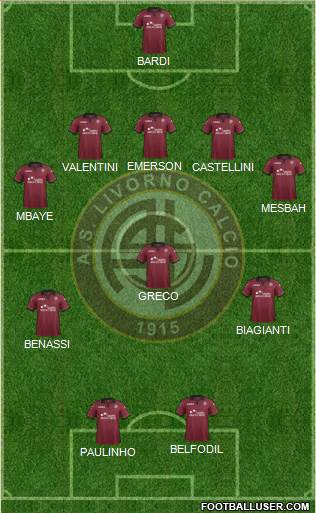 Livorno Formation 2014