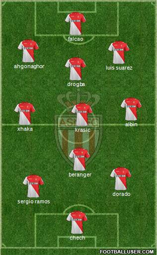 AS Monaco FC Formation 2014