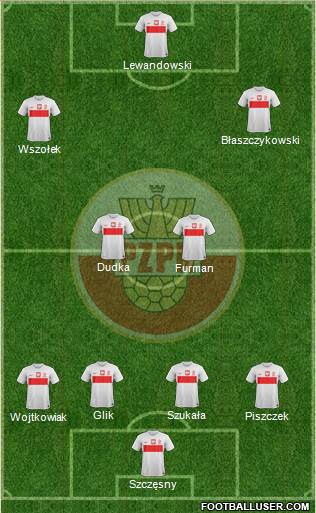 Poland Formation 2014