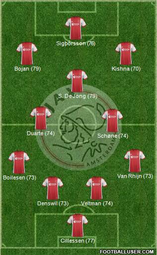 AFC Ajax Formation 2014