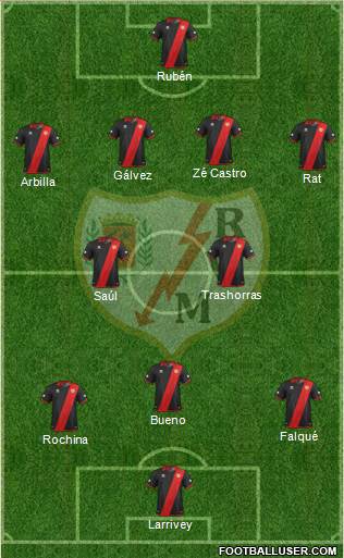 Rayo Vallecano de Madrid S.A.D. Formation 2014