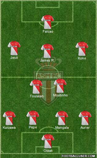 AS Monaco FC Formation 2014