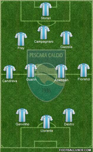 Pescara Formation 2014