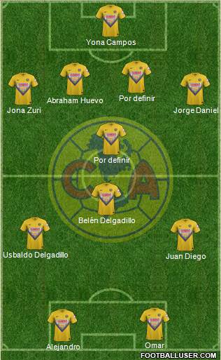 Club de Fútbol América Formation 2014