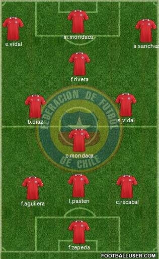 Chile Formation 2014